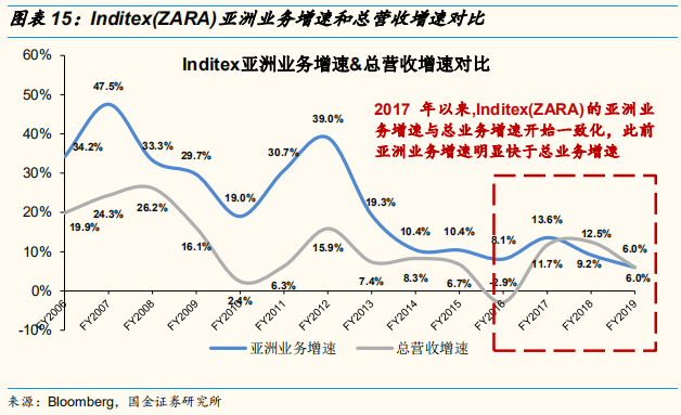 四大时尚服饰集团中国业务深度解析：优衣库的辉耀与GAP的黯灭