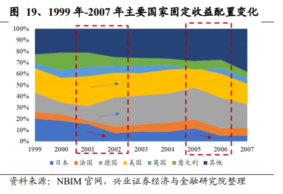 养老保险资金投资借鉴：挪威养老体系及养老资金投资研究