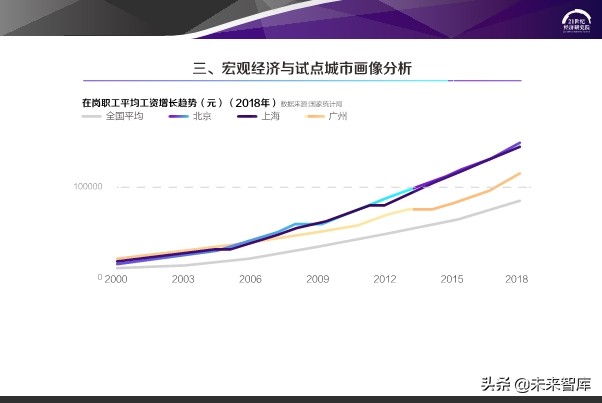 2020中国步行街智能化发展报告