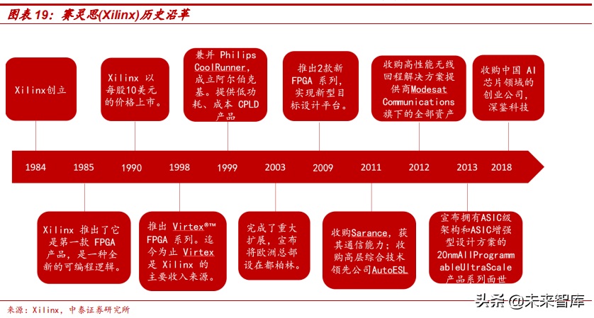 边缘计算专题：5G边缘计算将引发算力产业格局巨变