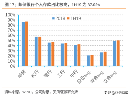 邮储银行深度解析：资产质量优异，深耕县域的零售大行