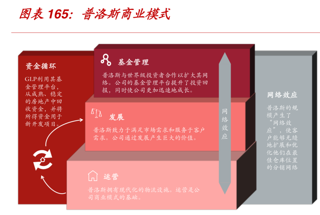 104頁報告深度解讀地產(chǎn)巨頭萬科的戰(zhàn)略與核心競爭力