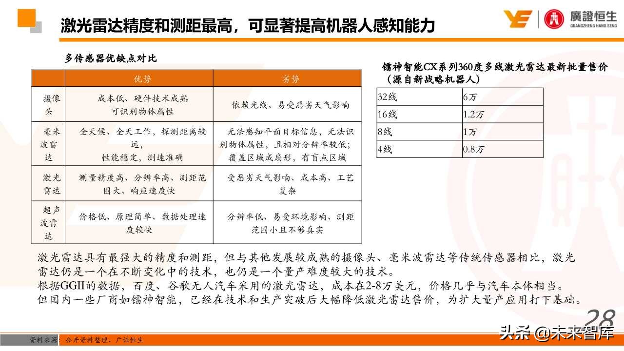 机器人行业深度研究：国产化、智能化加速