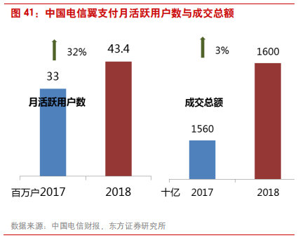 深度剖析中国电信运营商的前世、今生与未来