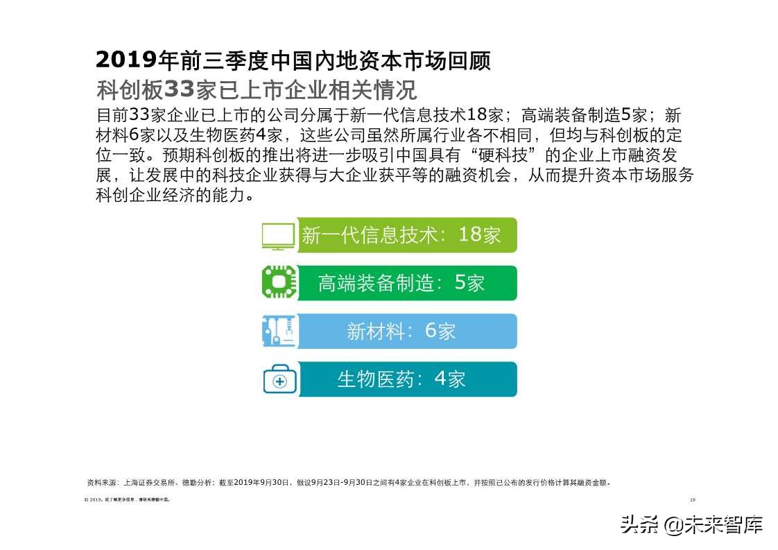 德勤中国内地及香港IPO市场2019年第三季度回顾与前景展望