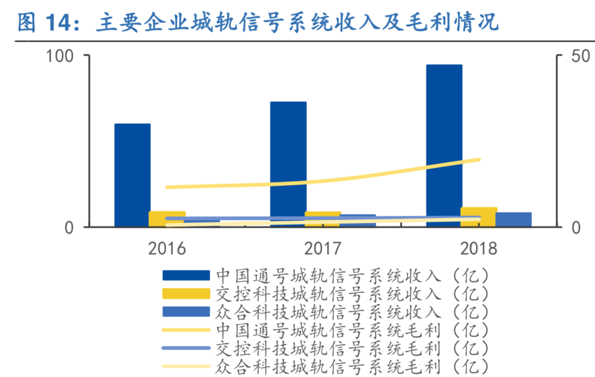 城轨信号系统行业深度报告