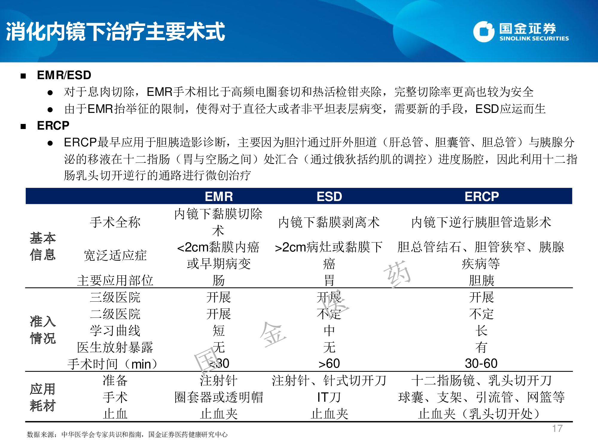 医药生物专题：微创介入行业概览及高景气领域投资机会