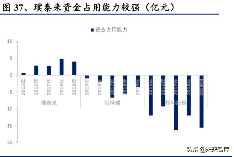 电动车行业2020年二季度策略报告：聚焦拐点，以长打短