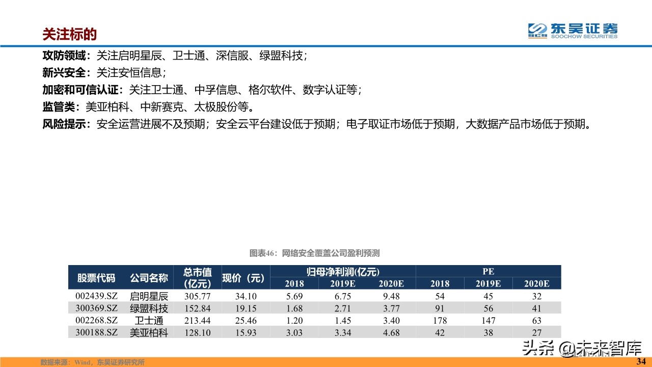 计算机行业2020年度投资策略报告（87页）