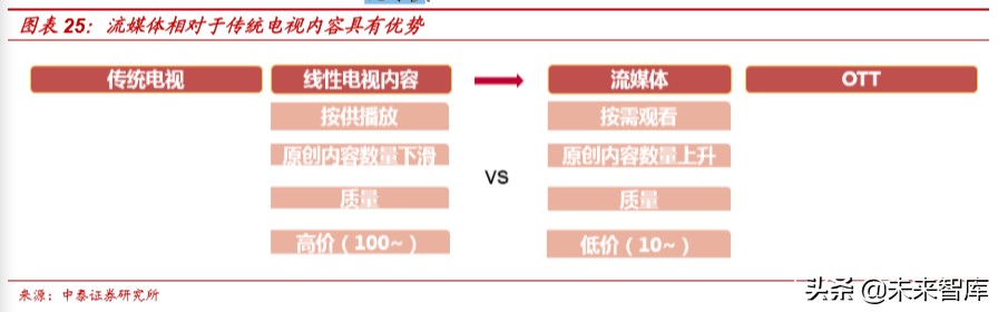 娛樂傳媒行業研究及2020投資策略：關注5G應用、流量遷移新機會