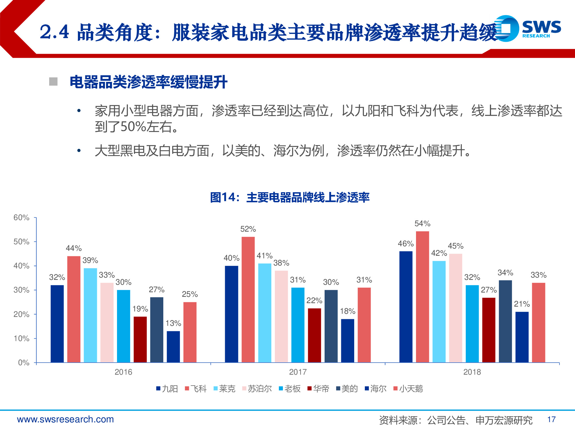 2019年电商行业发展趋势专题报告：回归本源，发力下沉.pdf