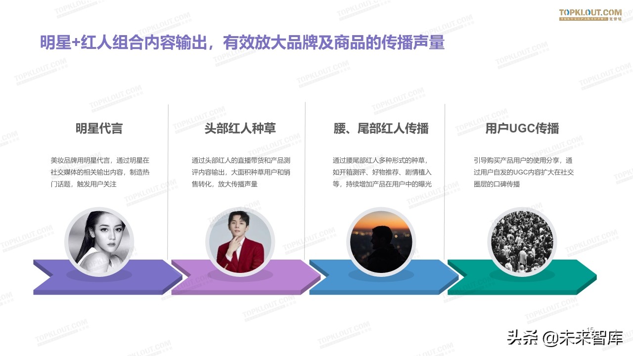 2019美妆红人营销报告