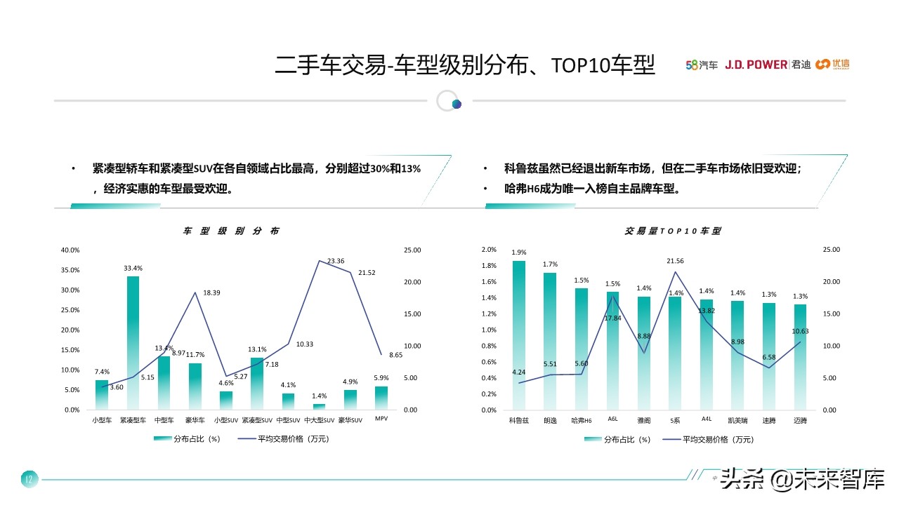 中国汽车保值率研究报告2020