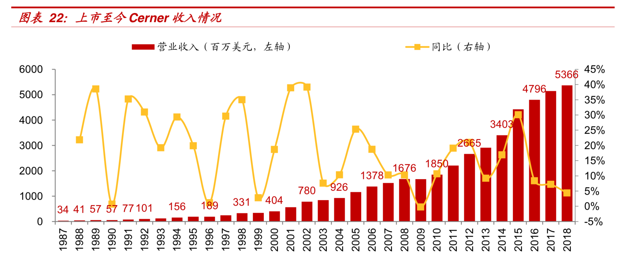 醫療信息化深度報告：啟示、驅動力與格局分析