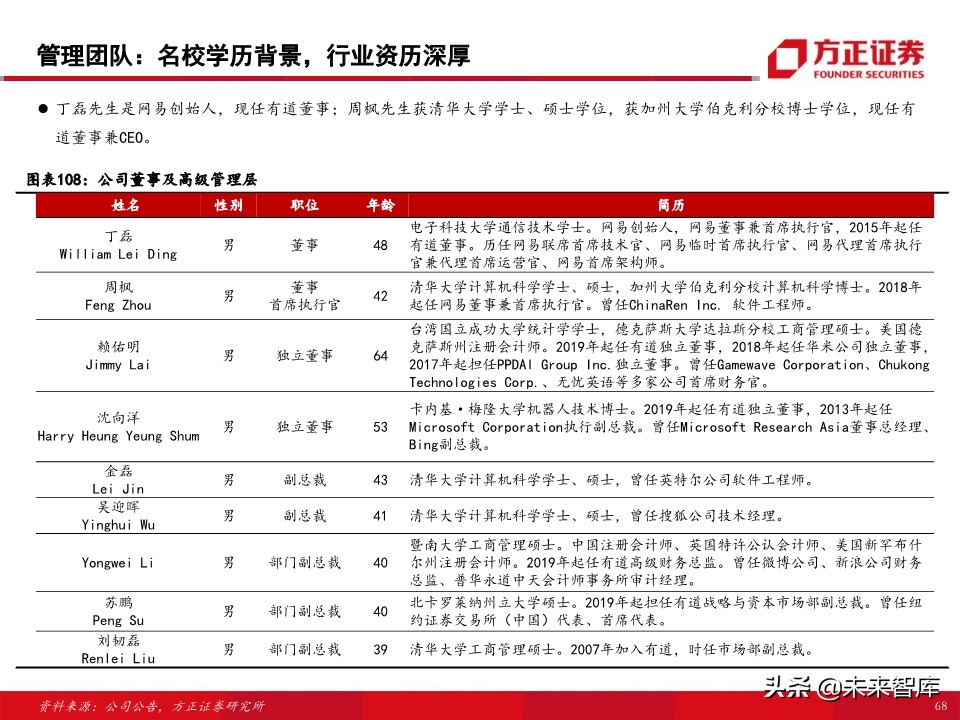 教育行业80页专题报告：在线K12课外培训的“来路”与“归途”