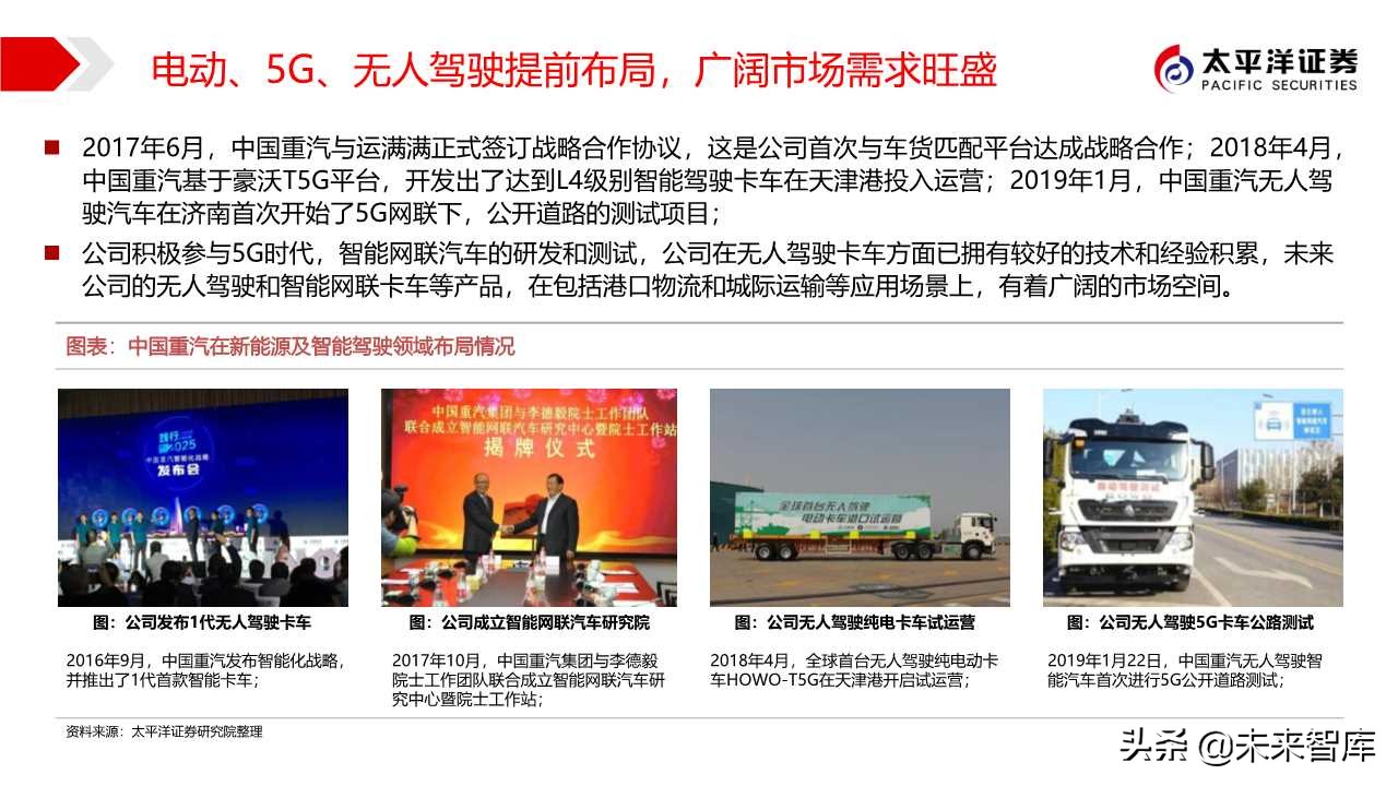 商用车行业专题报告：中国重汽，国之重器