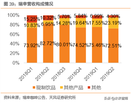 瑞幸咖啡商业模式深度解析