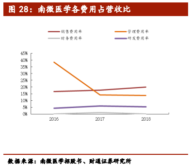 医疗介入器械行业深度报告