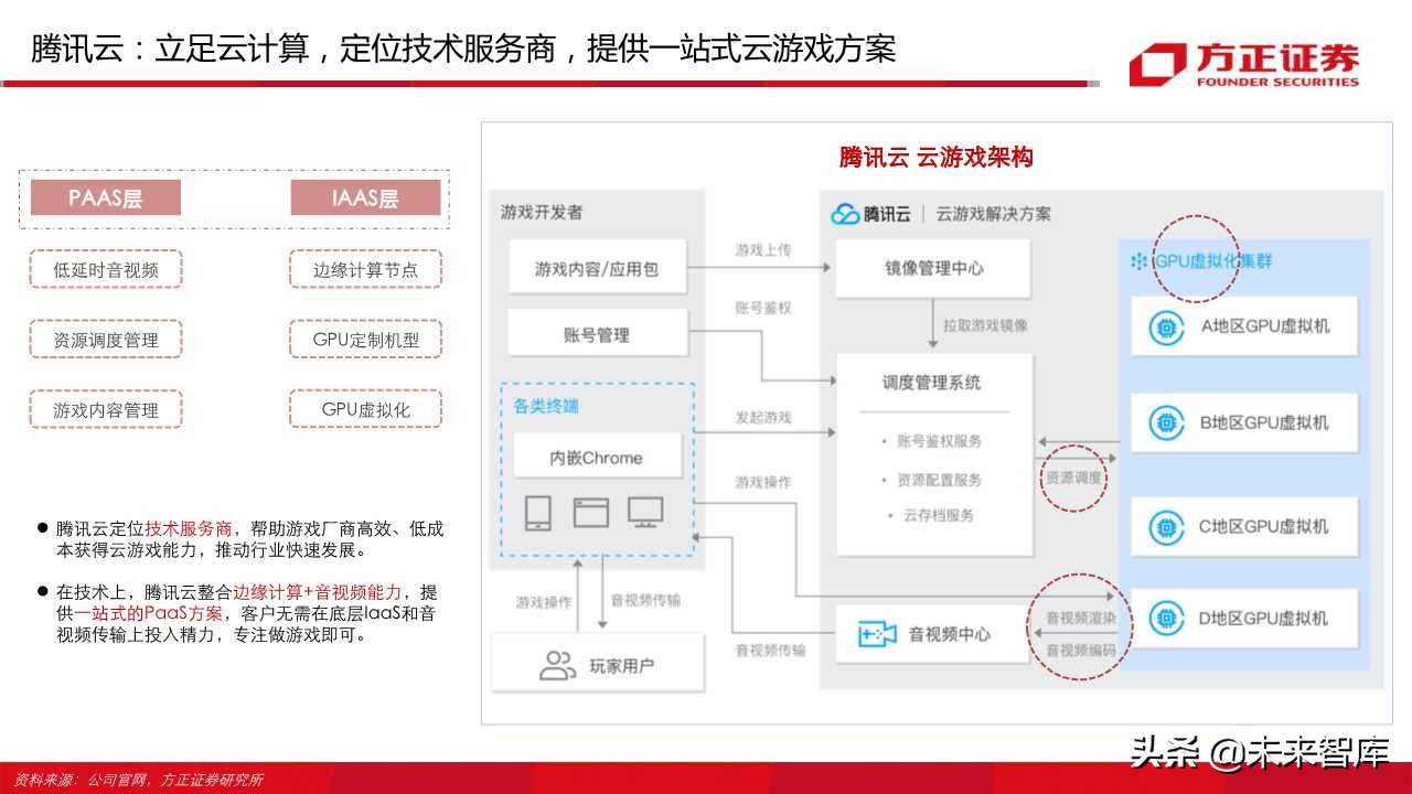 云游戏行业深度报告（66页）：中国云游戏之路
