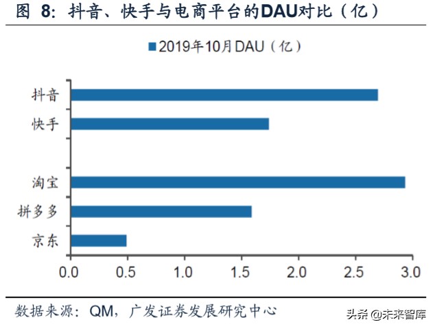 商业洞察：从品类角度看我们所处的电商时代