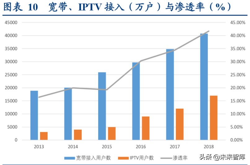 视频流媒体行业中美对标分析：迎来5G周期黄金时代