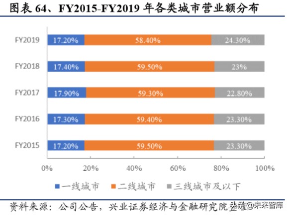 港资珠宝专题报告：塑造年轻品牌，拥抱新生代