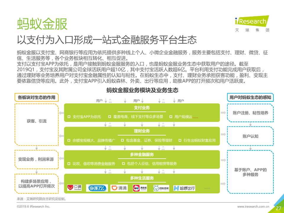中国互联网金融行业监测报告