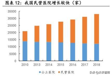 民营专科连锁医疗行业深度研究，以眼科、口腔为例