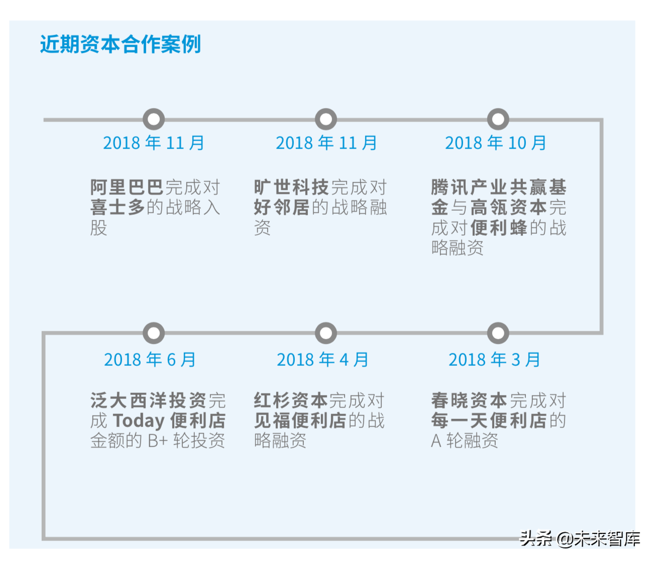 德勤2019年中国便利店发展报告