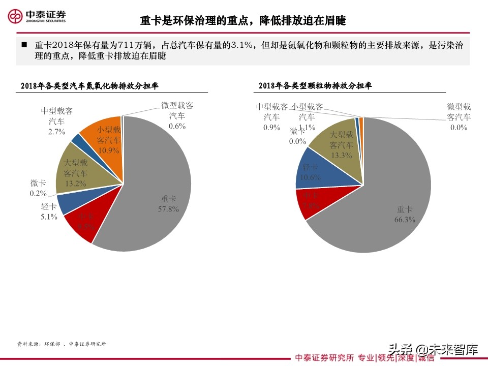 重卡专题研究：燃料电池重卡大势所趋，产业化有望提速