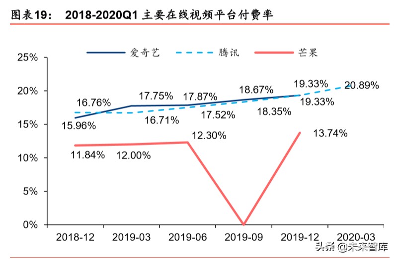 娛樂(lè)傳媒行業(yè)深度研究：線上娛樂(lè)高景氣度，線下將迎復(fù)蘇