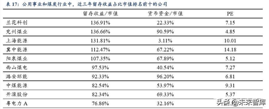 公用事業二季度投資策略：水電煤，公用事業也能開出沙漠之花