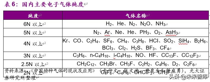 电子特气行业深度报告：国产化迎历史性机遇