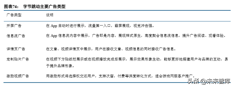 互联网巨头的广告生意深度大盘点（68页）