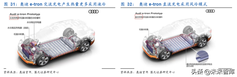 新能源汽车热管理行业深度研究报告