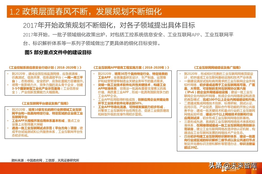工业互联网深度报告：新基建催生更大支持，工业互联网加速成长
