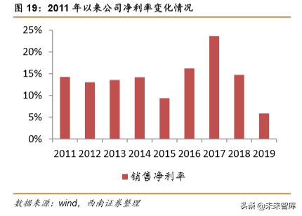 宝洁深度研究：全球日化巨头宝刀未老