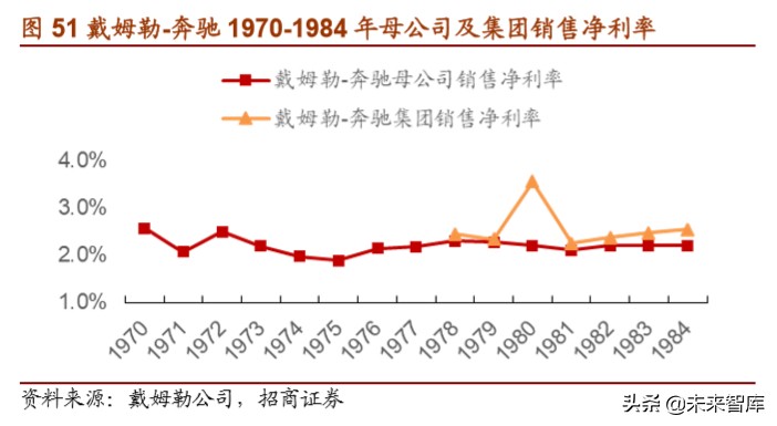 戴姆勒深度剖析：汽车行业的先驱，跨越世纪的高端（94页）上篇