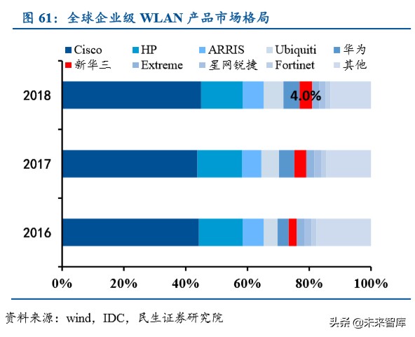紫光股份深度解析：国内ICT领域龙头