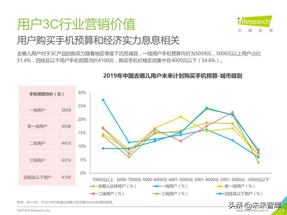 中国在线旅游平台用户洞察研究报告2019年