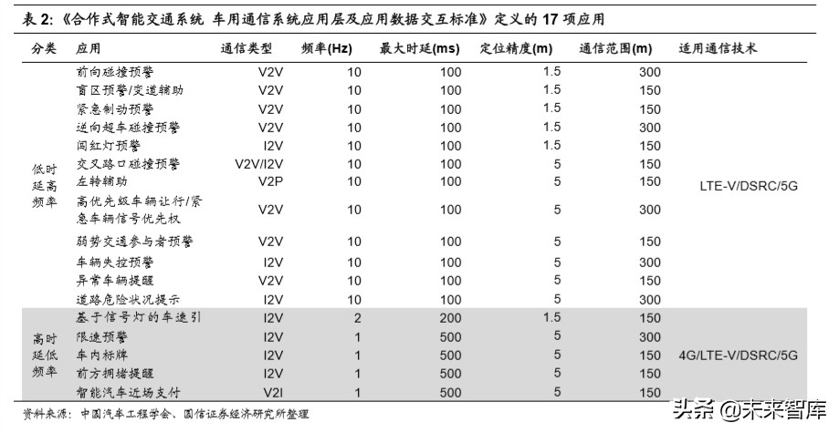 车路协同行业专题报告：政策落地加速，千亿级市场空间打开