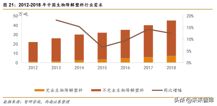生物降解塑料行业深度研究