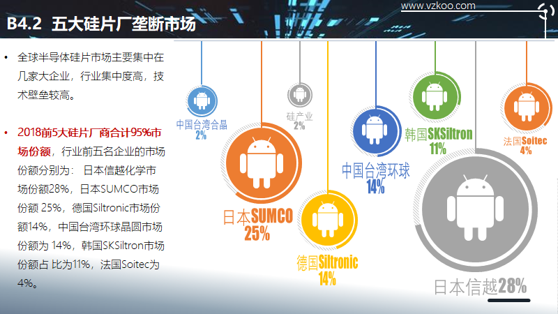 2020中国半导体突围之战：行业竞争环境深度研究与指引（上）