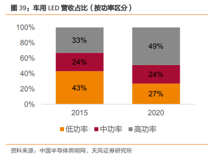 三安光电深度研究：从LED周期到半导体成长，二次腾飞的起点