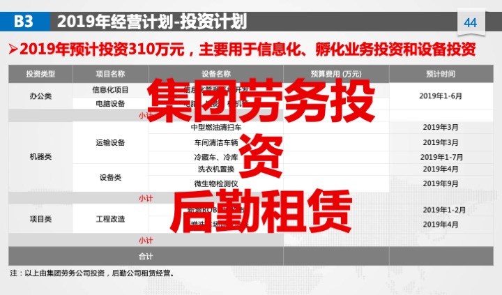 管理工具推荐：XX公司年度经营计划（54页PPT）