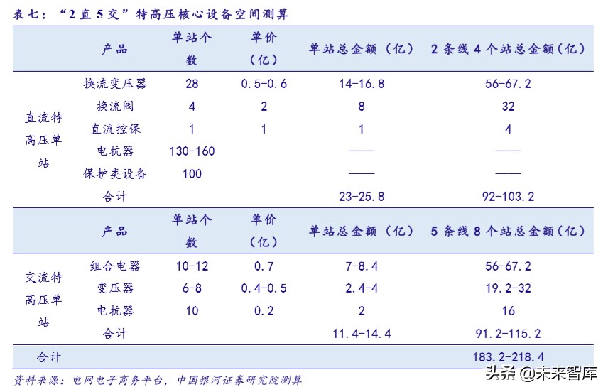 新基建专题报告：未来发展方向及重点产业分析