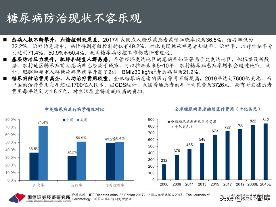 创新药行业专题报告：胰岛素，降糖药旗舰驶向何方