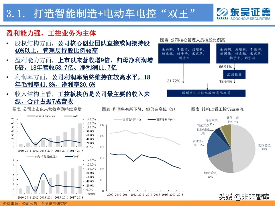 工业控制行业深度研究：智能制造与电动车电控“双王”成长