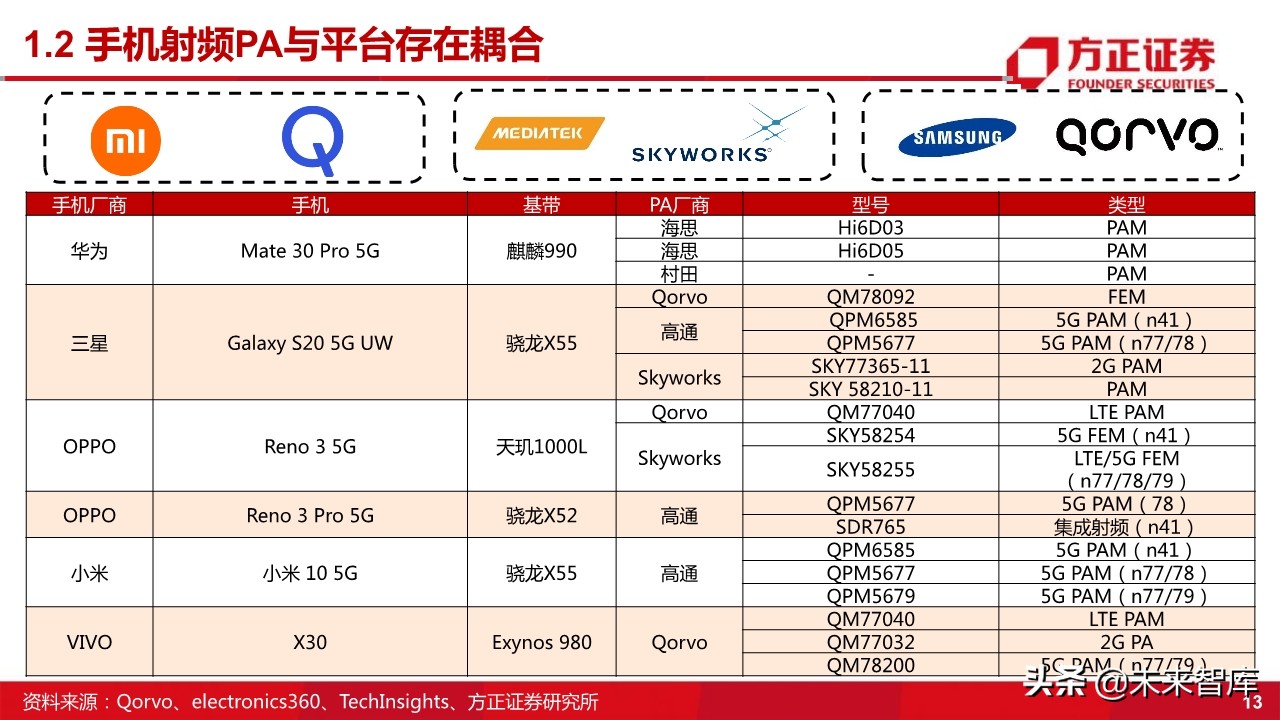 国产射频功率放大器PA行业深度研究
