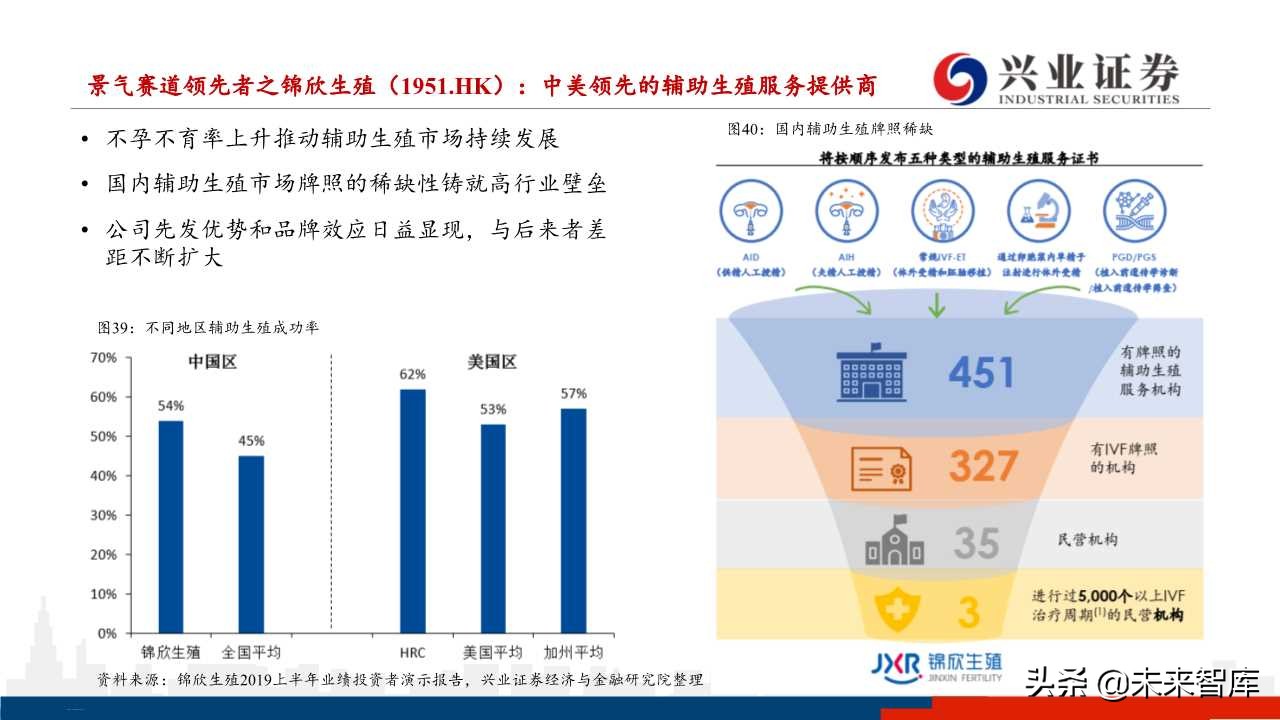 医药行业下半年投资策略：分化与成长